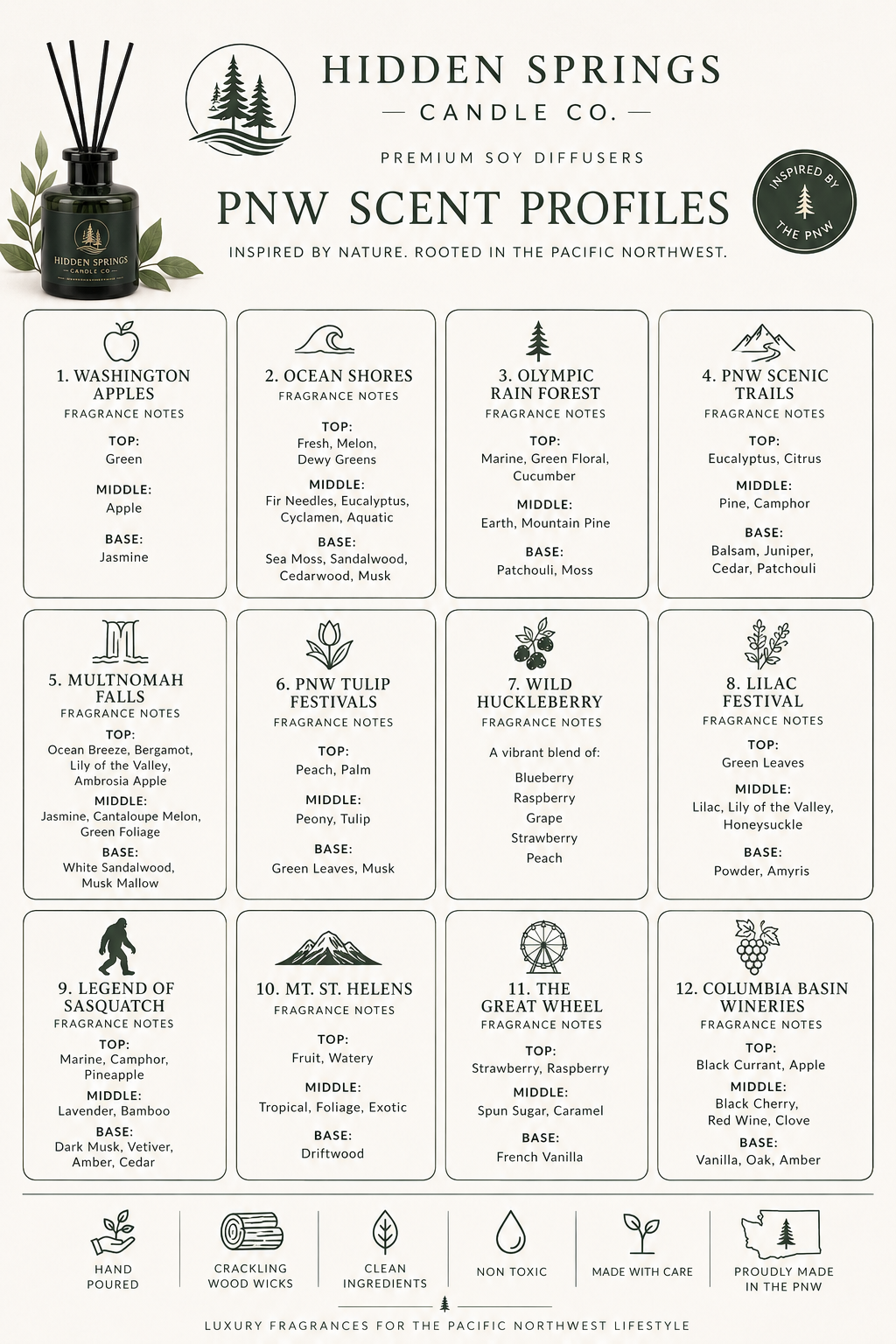 PNW Discovery Box