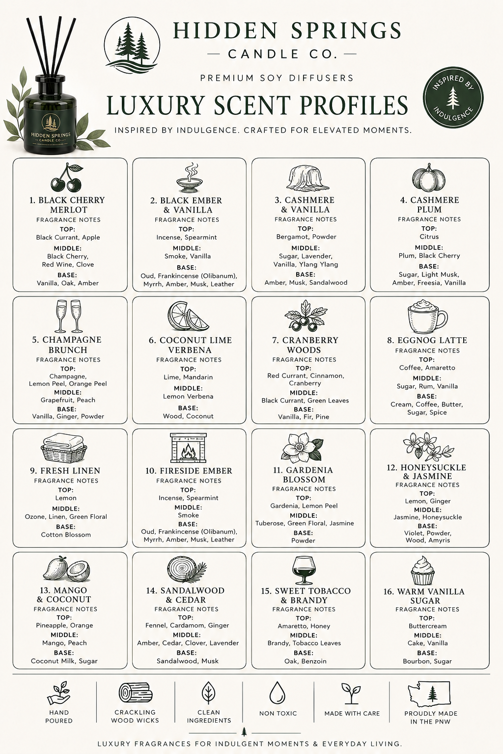 Luxury Discovery Box