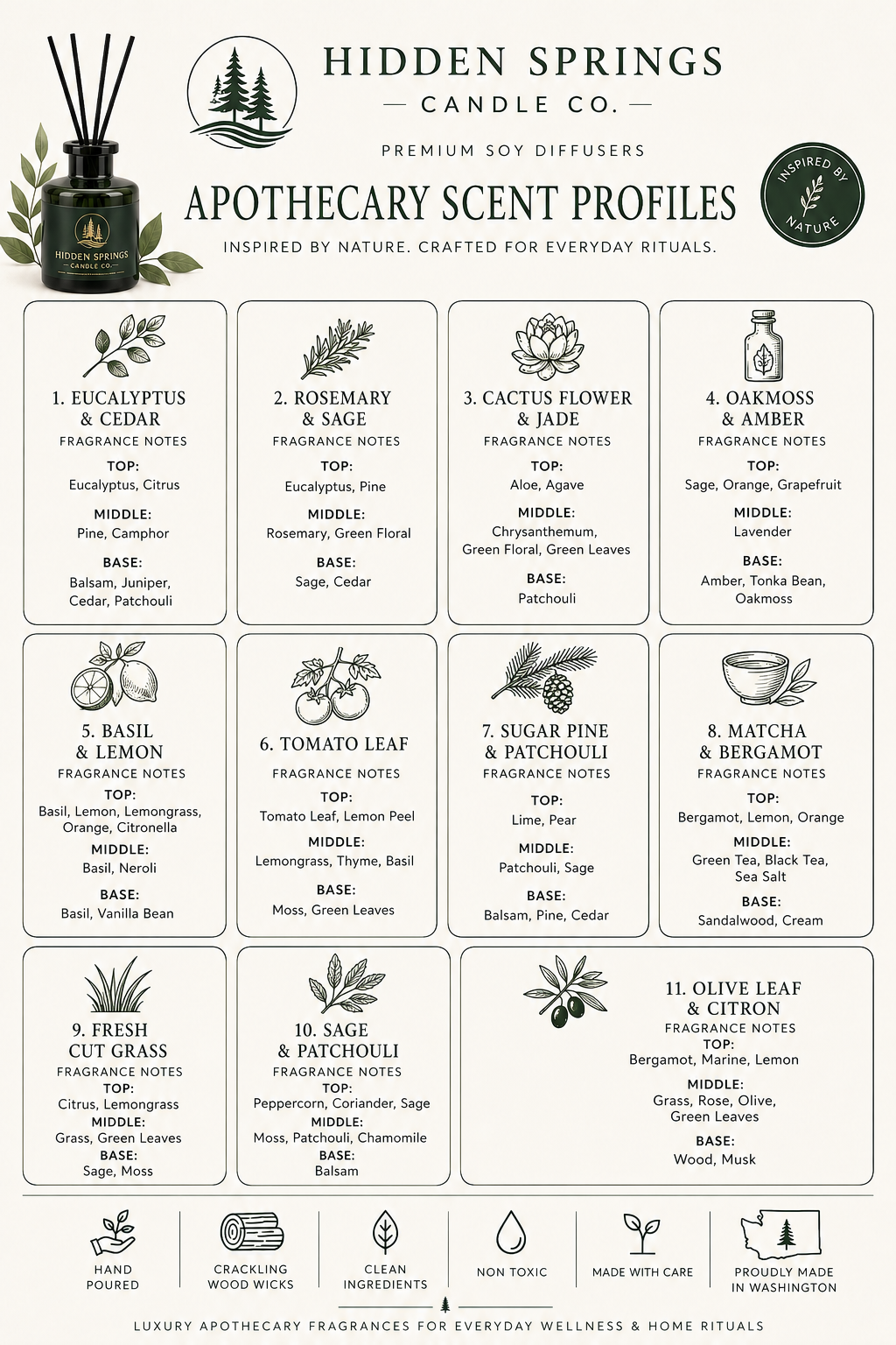 Apothecary Discovery Box